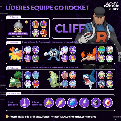 lider team go rocket|Pokémon GO Cliff Lineup and Counters (December。